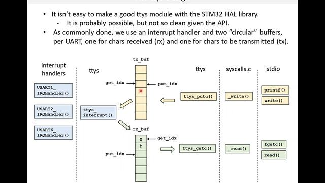 Lesson 18. ttys: UART Driver and Standard I/O Integration Module (with Interrupt Handler) смотреть онлайн