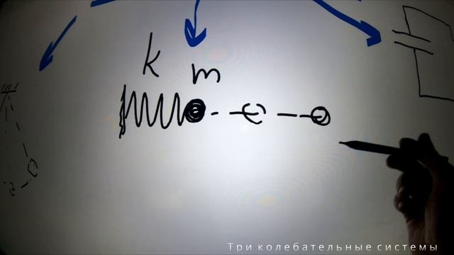 Колебания Физика в школе 9-10-11 смотреть онлайн