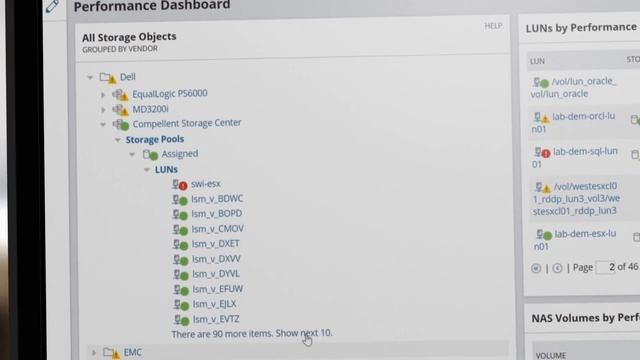 Multi-Vendor Performance and Capacity Monitoring with Storage Resource Monitor from SolarWinds смотреть онлайн