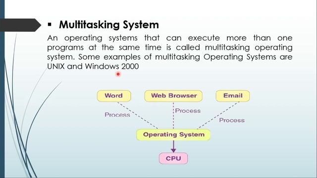 Multi-User, Multi-processing, Multi-tasking,Multi-threading & Time Sharing Operating system? смотреть онлайн