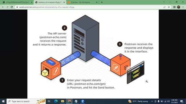 Salesforce Integration Bootcamp - Pre requisite | How to install Postman tool смотреть онлайн