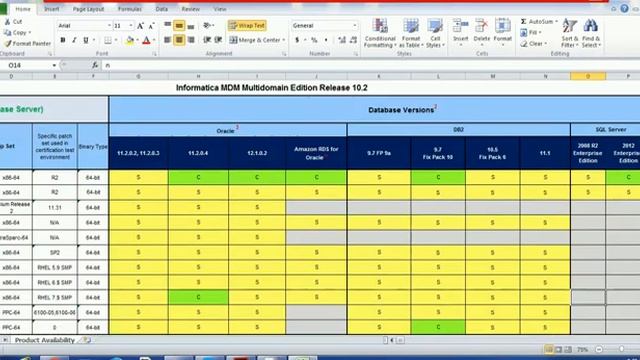 100. Informatica MDM 10 Tutorial - PAM (Product Availability Matrix) for MDM 10.2 смотреть онлайн