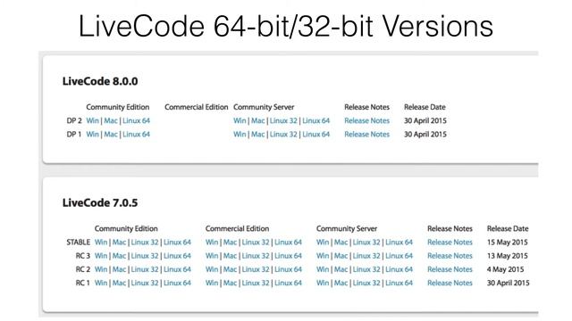 Is LiveCode the Modern Replacement for Visual FoxPro (VFP) ? смотреть онлайн