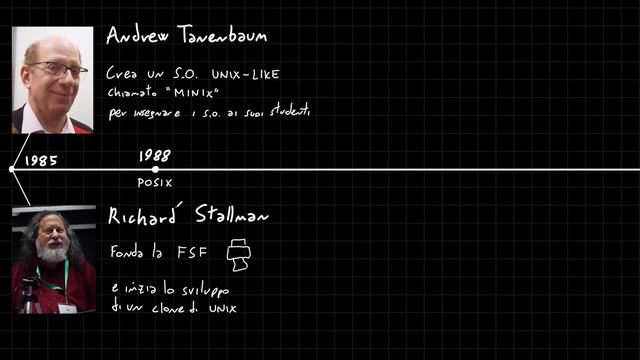 L'incredibile storia dietro la nascita di GNU/Linux... смотреть онлайн