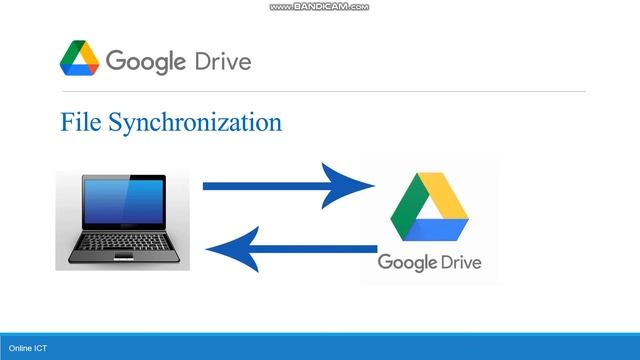 Cloud Storage Tutorial (Lesson 1) | Google Drive Sinhala Review (Introduction, Upload, Share & Sync смотреть онлайн