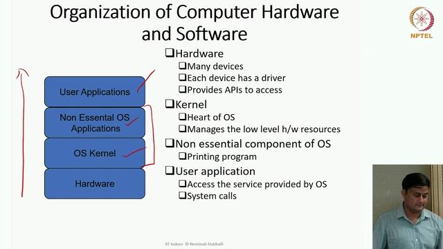 mod02lec07 - Operating System Security - Part 1 смотреть онлайн