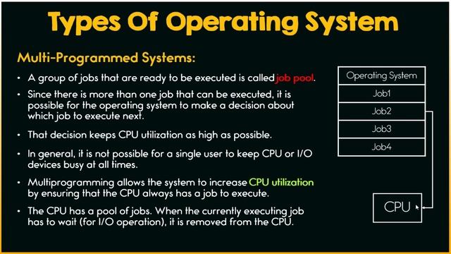 Multiprogramming and Time sharing System in Urdu/Hindi смотреть онлайн