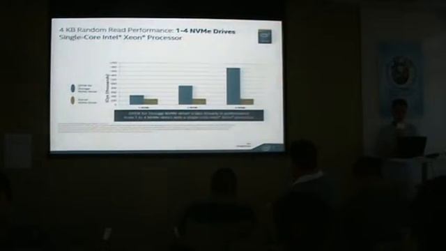 Ziye Yang -- Accelerate Ceph performance via SPDK related techniques смотреть онлайн