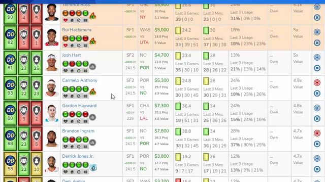 NBA DraftKings Picks + FanDuel Picks 3/18/2021 смотреть онлайн