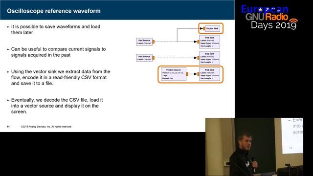 Using GNU Radio to do signal acquisition and analysis with Scopy смотреть онлайн