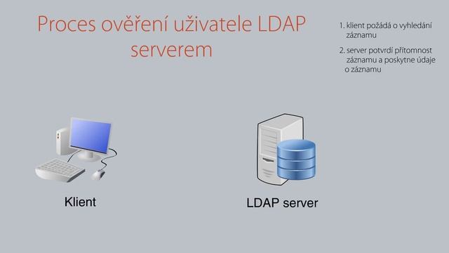 LDAP auth смотреть онлайн