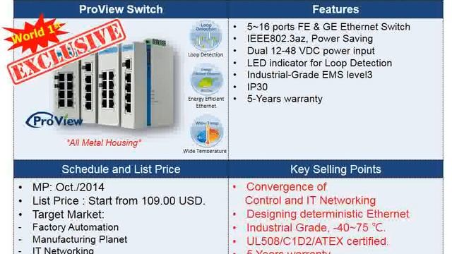 Manage Your Factory Floor - ProView Webinar смотреть онлайн