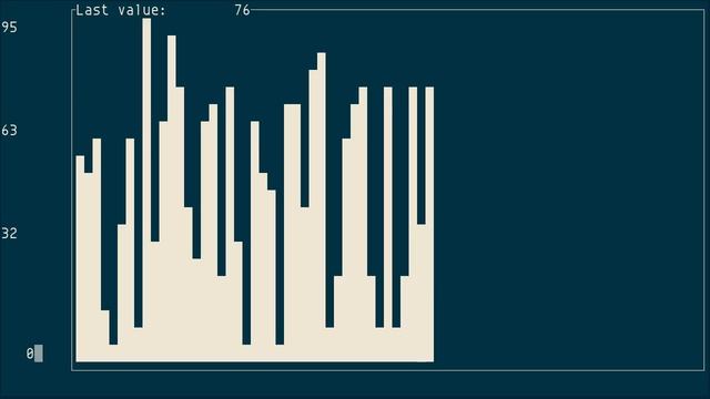 Termchart, barchart in terminal смотреть онлайн