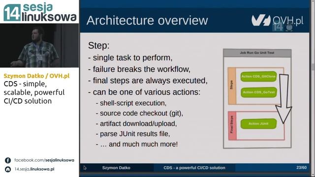 CDS - simple, scalable, powerful CI/CD solution - Szymon Datko / OVH.pl смотреть онлайн