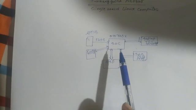 How to design PCB for single board Linux Computer Part-1 смотреть онлайн