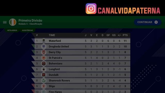 WORLD SOCCER CHAMPS | TODOS OS TROFÉUS | IRLANDA | SOCCER CHAMPS смотреть онлайн