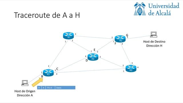 Traceroute смотреть онлайн