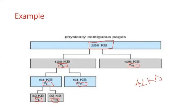 Allocating Kernel Memory смотреть онлайн