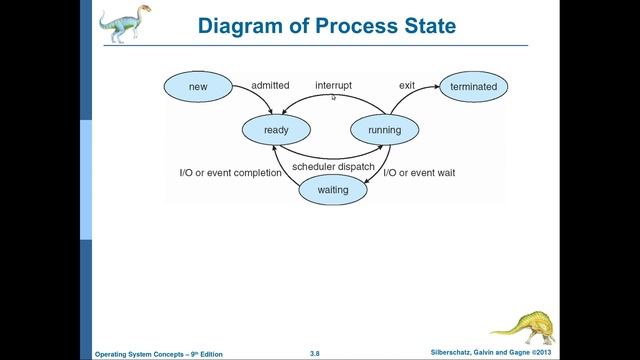 انظمة التشغيل-14: العمليات وحالات العملية Processes and process states смотреть онлайн