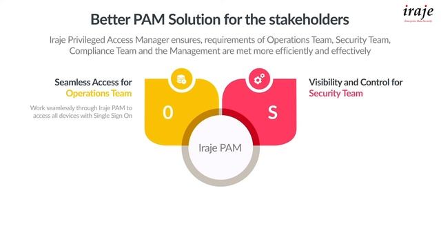 Iraje PAM : Better PAM Solution for stakeholders смотреть онлайн