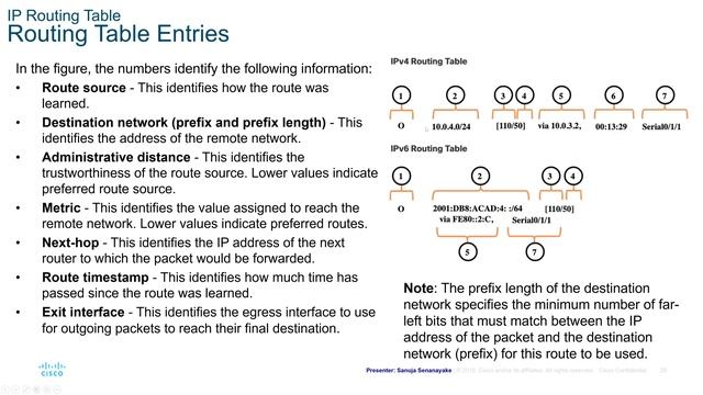 CCNA2 Module 14: Routing Concepts - Switching Routing and Wireless Essentials (SRWE) смотреть онлайн