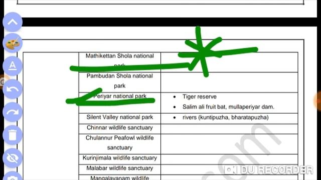 National Park, biosphere reserves,Wild life sanctuary in india, important for wbcs,psc clrrk,icds, смотреть онлайн