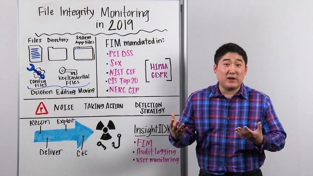 Whiteboard Wednesday: File Integrity Monitoring in 2019 смотреть онлайн