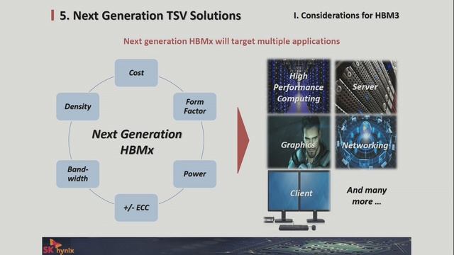 HC28-T1: Using Next-Generation Memory Technologies: DRAM and Beyond смотреть онлайн