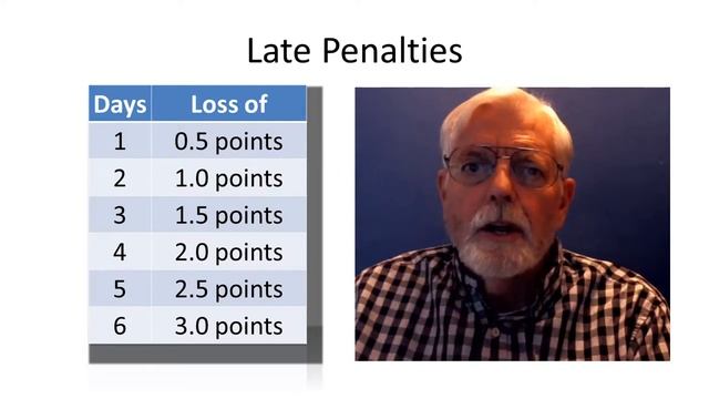 Maximize Your Score Using Canvas смотреть онлайн