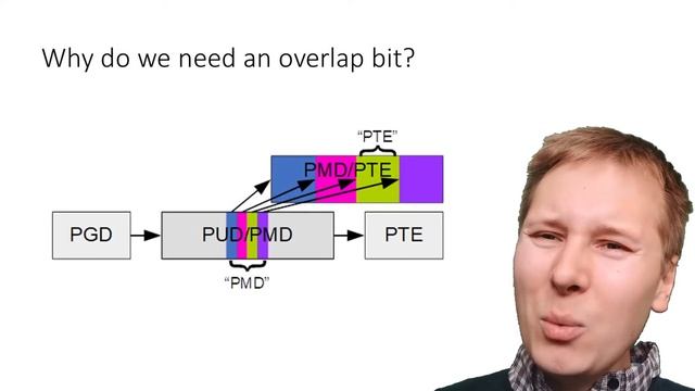 Compendia: Reducing Virtual-Memory Costs via Selective Densification - ISMM 2021 смотреть онлайн