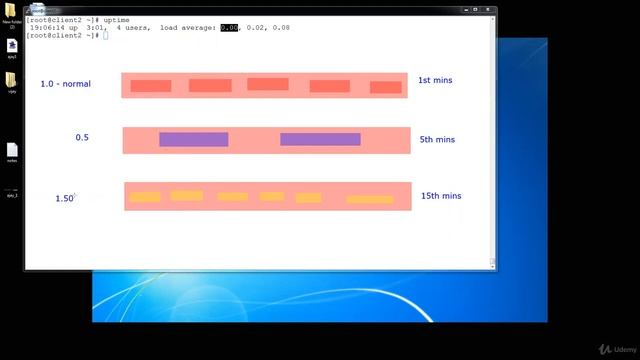 035 Understanding Linux CPU Load смотреть онлайн
