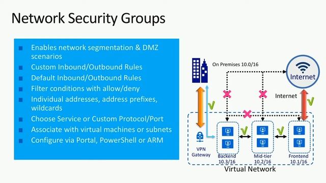 Port your AWS knowledge to Azure смотреть онлайн