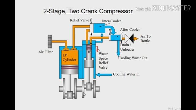WORKING PRINCIPLE OF AIR COMPRESSOR IN TAMIL смотреть онлайн