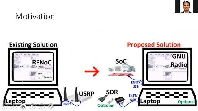 Lab_10_Part_1: DMA in Zynq SoC #iiitd #iiitdelhi #zynq #dma #vivado #zybo смотреть онлайн
