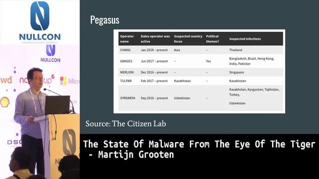 The State Of Malware From The Eye Of The Tiger | Martijn Grooten | nullcon Goa 2019 смотреть онлайн