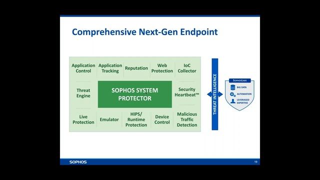 Sophos Synchronized Security – webinar. смотреть онлайн