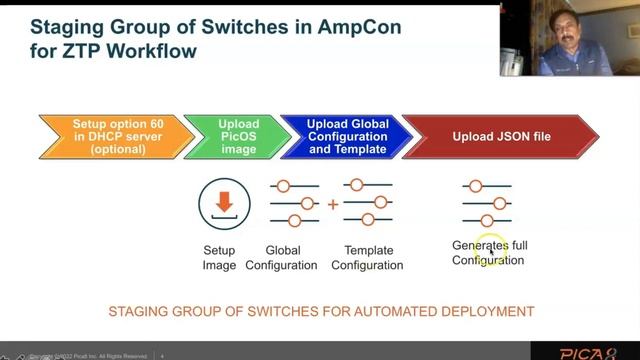 AmpCon Zero Touch Provisioning for Bare Metal Switches смотреть онлайн