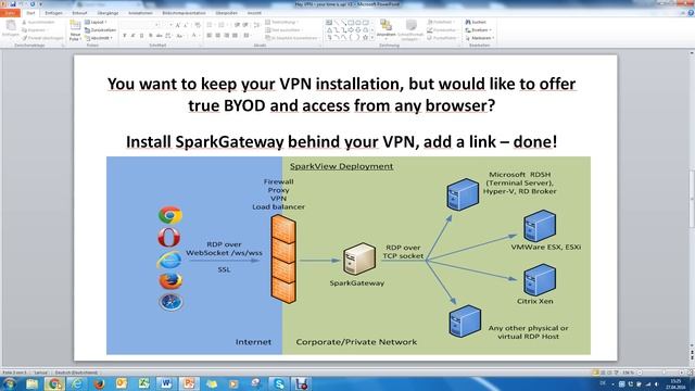 SparkGateway short intro смотреть онлайн