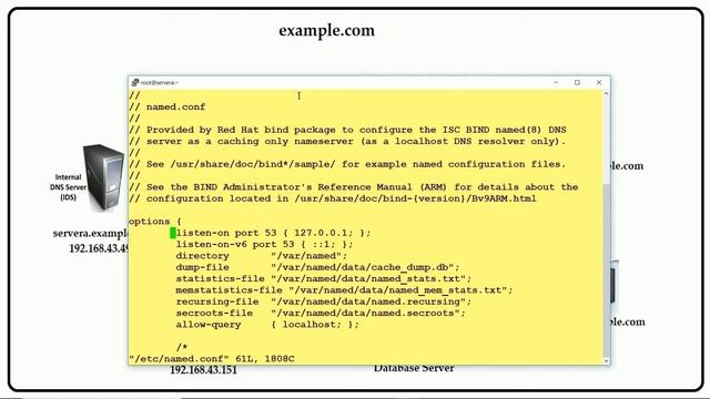 Configuration of DNS in RHEL 7 - Part 1 смотреть онлайн