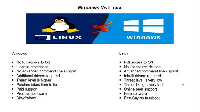 Linux Vs Windows OS | Linux Bangla Tutorial - Part 01 смотреть онлайн