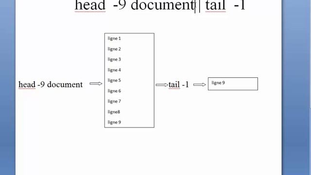 Commandes de base Linux - Ep11 - commandes head et tail + opérateur tube | (suite) смотреть онлайн