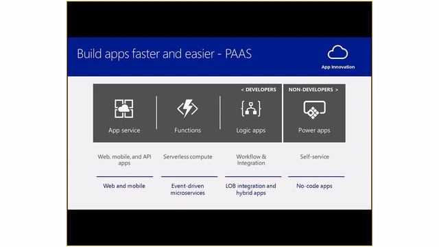 Azure Overview for Managers смотреть онлайн
