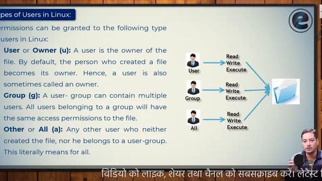 Class #2.04 | 12th CS | Linux File System, File Attributes or Permissions смотреть онлайн
