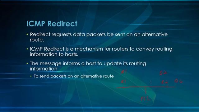 005 - IP Operations смотреть онлайн