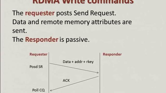 Expanding RDMA (Remote Direct Memory Access) capability over Ethernet in FreeBSD смотреть онлайн