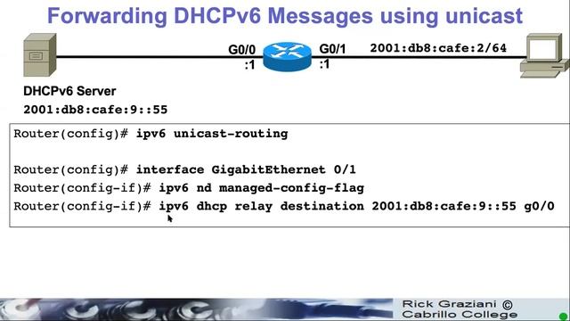 11b DHCPv6 DHCPv6 Relay смотреть онлайн