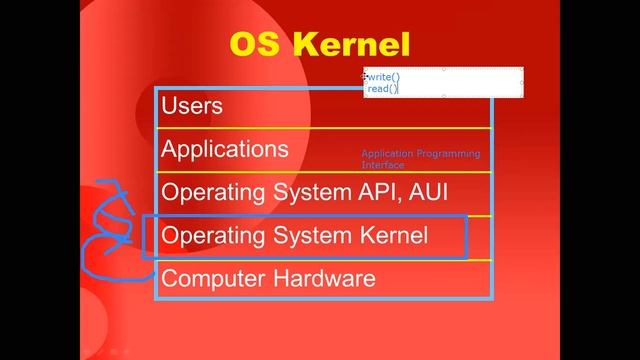 Operating System Services, System Calls and its Types (Urdu & Hindi) смотреть онлайн