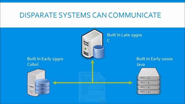 Service Oriented Architecture смотреть онлайн