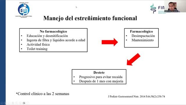 Webinar WG Trastornos Funcionales, Estreñimiento Refractario a Tratamiento смотреть онлайн