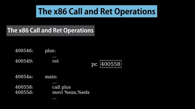 3 The x86 Call and Ret Operations смотреть онлайн